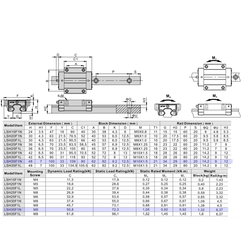 LSH35BK-F1N-H-SB-M6 AIRTAC PROFILE RAIL BEARING<br>LSH 35MM SERIES, HIGH ACCURACY WITH MEDIUMIUM PRELOAD (SB), TOP MOUNTING FLANGE - NORMAL BODY